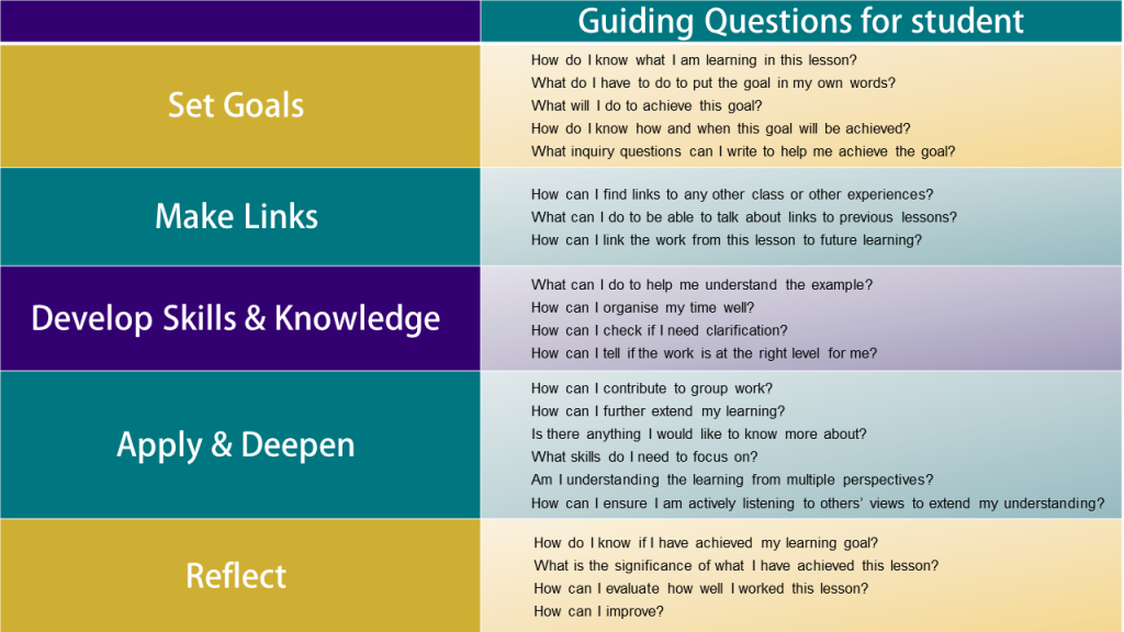 Instructional Model - Brunswick Secondary College